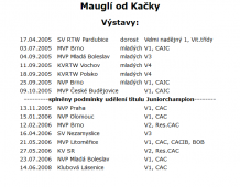 07_vysledky_maugli.PNG